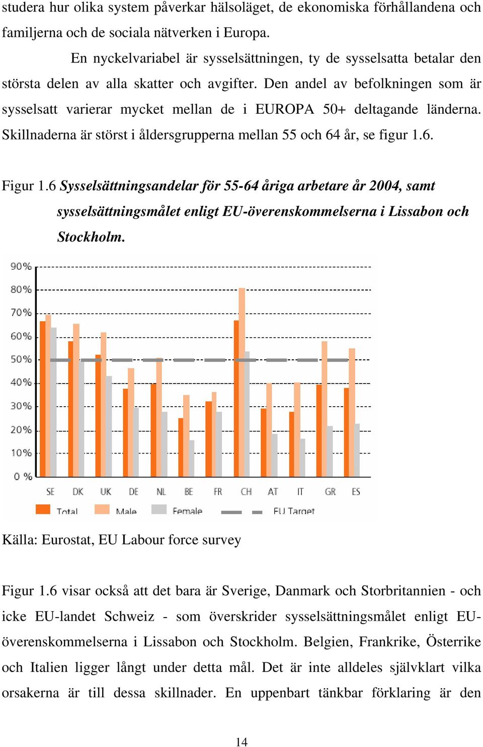 Den andel av befolkningen som är sysselsatt varierar mycket mellan de i EUROPA 50+ deltagande länderna. Skillnaderna är störst i åldersgrupperna mellan 55 och 64 år, se figur 1.6. Figur 1.