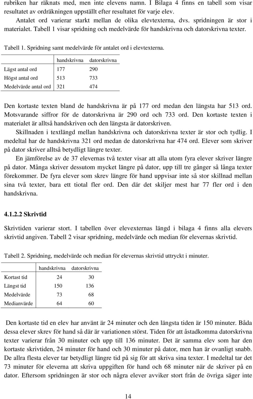 Lägst antal ord Högst antal ord Medelvärde antal ord handskrivna 177 513 321 datorskrivna 290 733 474 Den kortaste texten bland de handskrivna är på 177 ord medan den längsta har 513 ord.