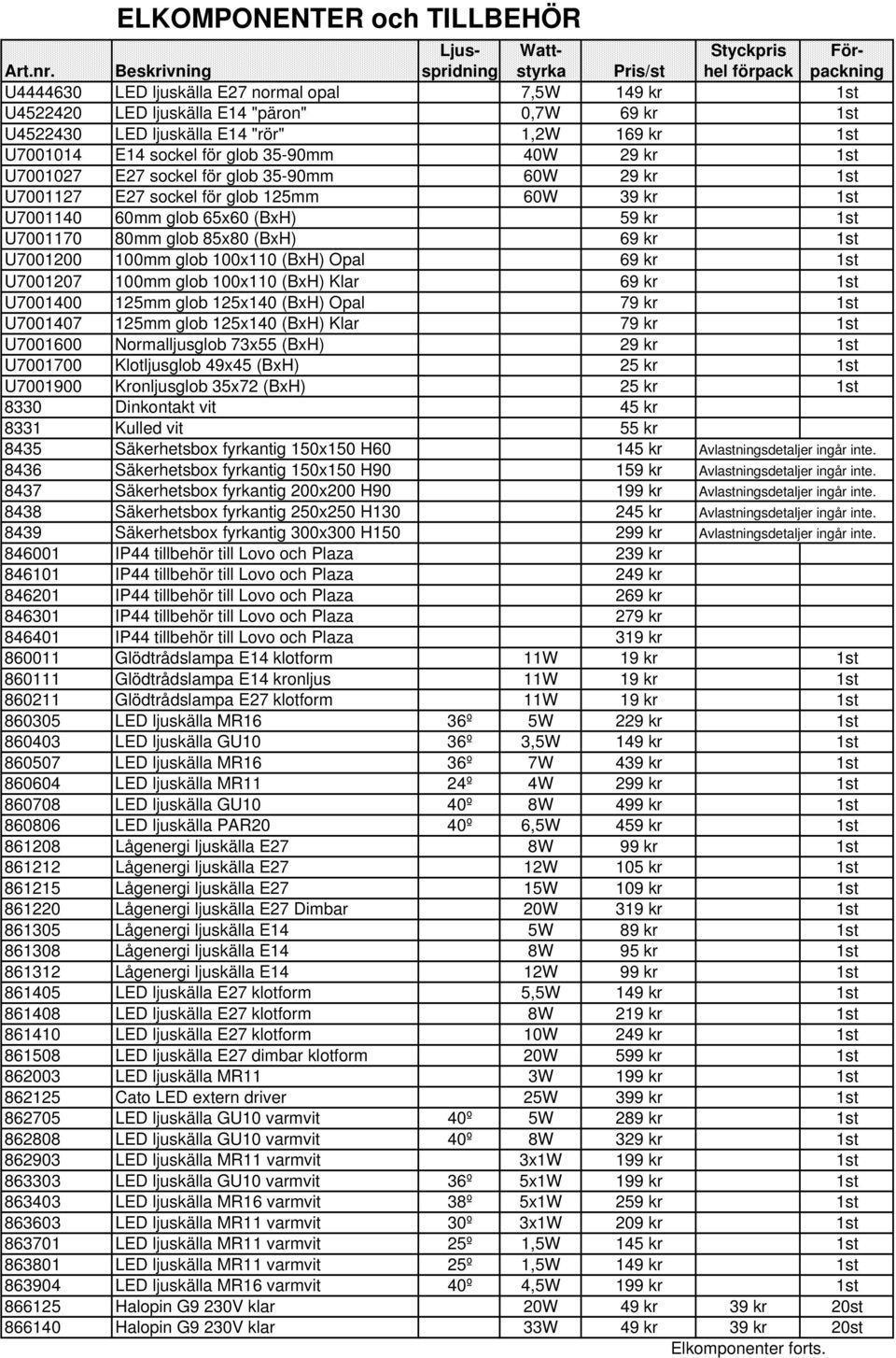 1,2W 169 kr 1st U7001014 E14 sockel för glob 35-90mm 40W 29 kr 1st U7001027 E27 sockel för glob 35-90mm 60W 29 kr 1st U7001127 E27 sockel för glob 125mm 60W 39 kr 1st U7001140 60mm glob 65x60 (BxH)