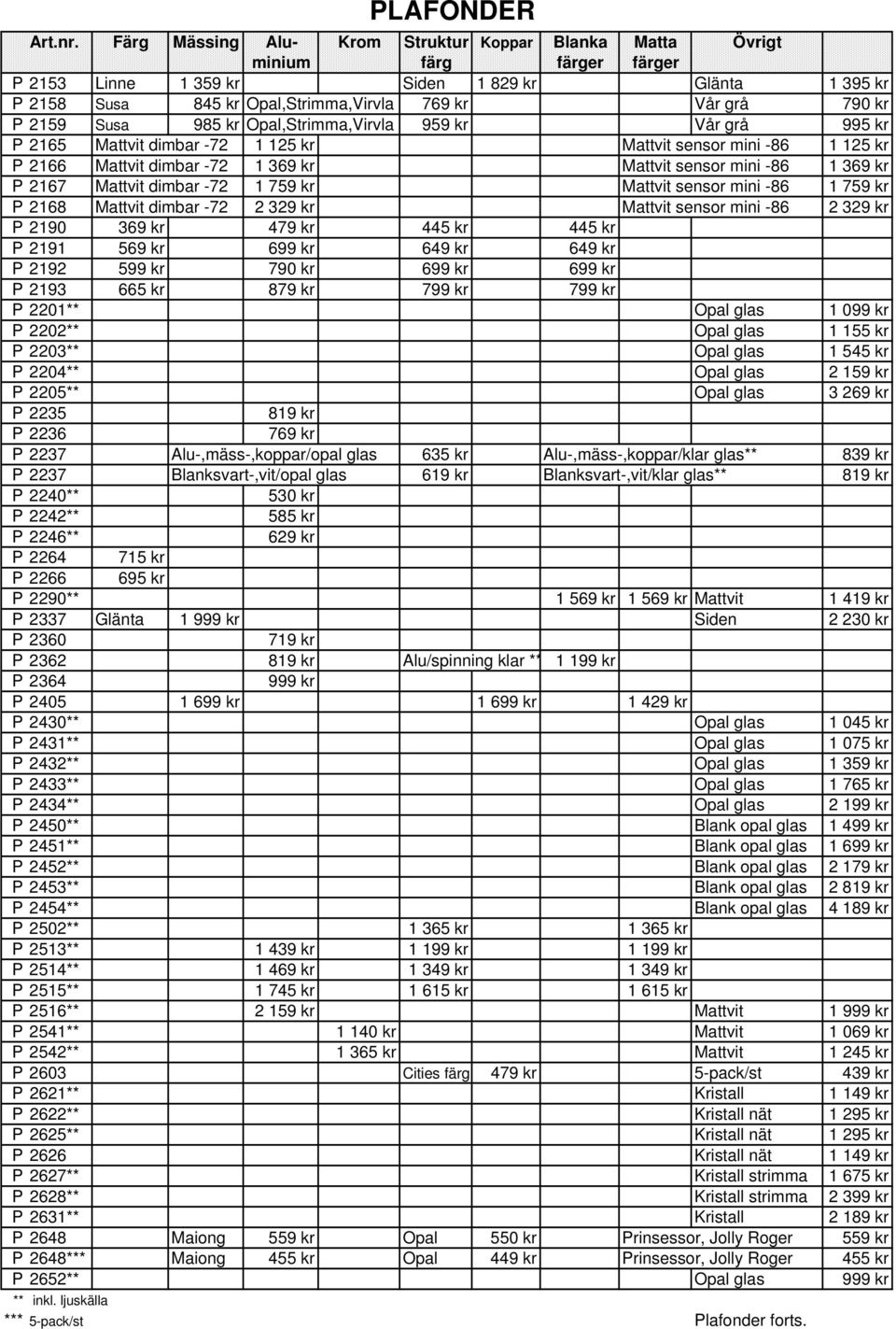 Mattvit dimbar -72 2 329 kr Mattvit sensor mini -86 2 329 kr P 2190 369 kr 479 kr 445 kr 445 kr P 2191 569 kr 699 kr 649 kr 649 kr P 2192 599 kr 790 kr 699 kr 699 kr P 2193 665 kr 879 kr 799 kr 799