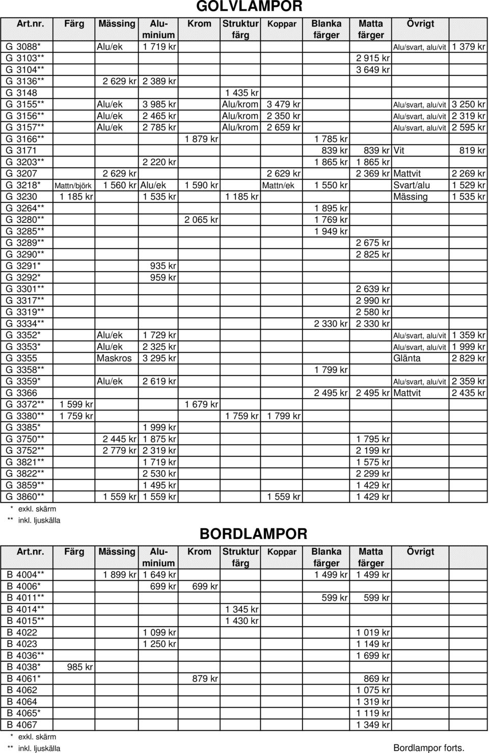 839 kr Vit 819 kr G 3203** 2 220 kr 1 865 kr 1 865 kr G 3207 2 629 kr 2 629 kr 2 369 kr Mattvit 2 269 kr G 3218* Mattn/björk 1 560 kr Alu/ek 1 590 kr Mattn/ek 1 550 kr Svart/alu 1 529 kr G 3230 1 185