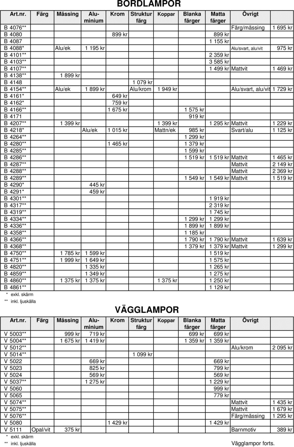 kr 1 295 kr Mattvit 1 229 kr B 4218* Alu/ek 1 015 kr Mattn/ek 985 kr Svart/alu 1 125 kr B 4264** 1 299 kr B 4280** 1 465 kr 1 379 kr B 4285** 1 599 kr B 4286** 1 519 kr 1 519 kr Mattvit 1 465 kr B