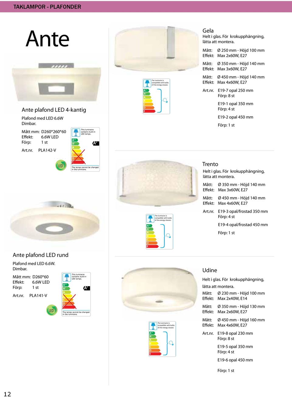 of energy class: P2022 PL141-V The This luminaire is contains built-in of L the lamps.  of energy class: + energy class: + energy class: + energy class: Gela Helt i glas.