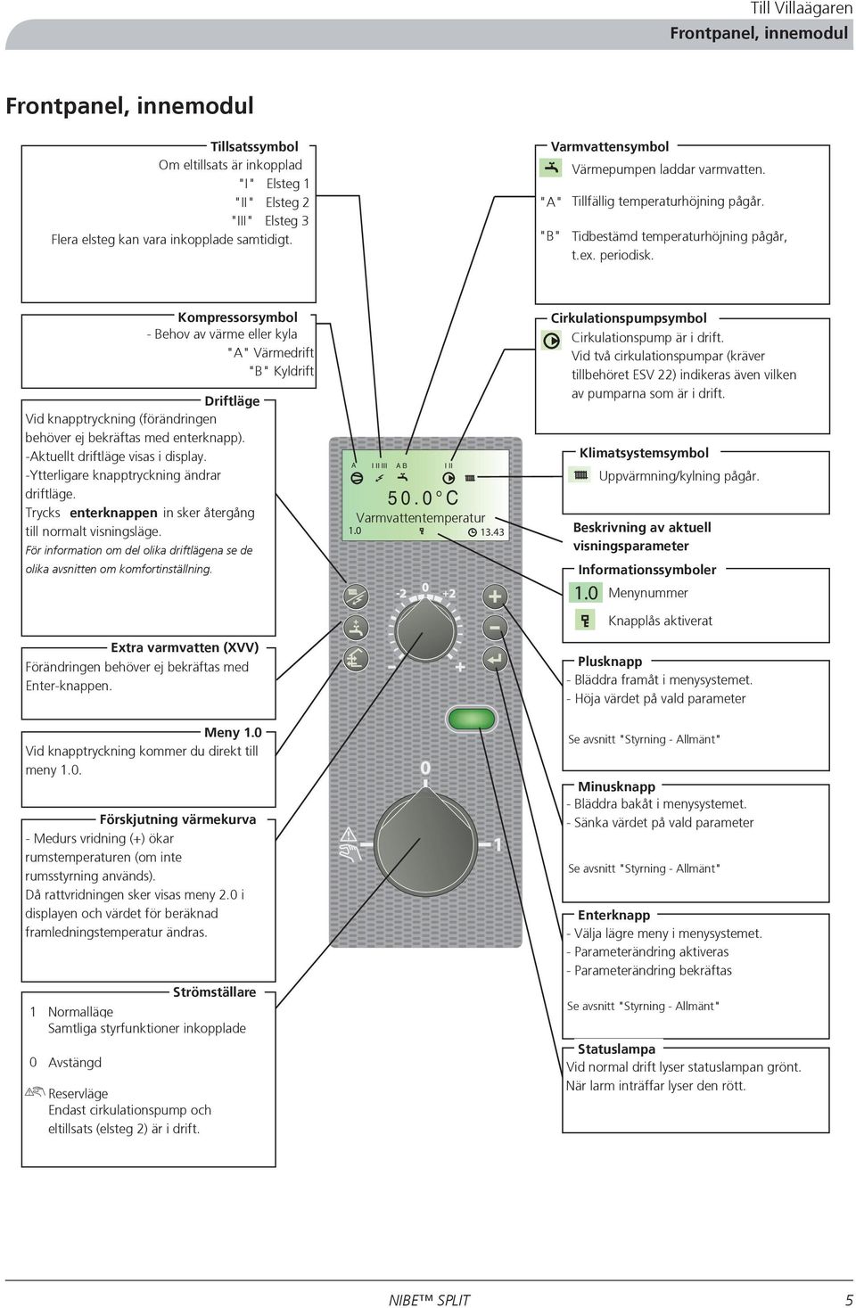 Kompressorsymbol - Behov av värme eller kyla "A" Värmedrift "B" Kyldrift Driftläge Vid knapptryckning (förändringen behöver ej bekräftas med enterknapp). -Aktuellt driftläge visas i display.