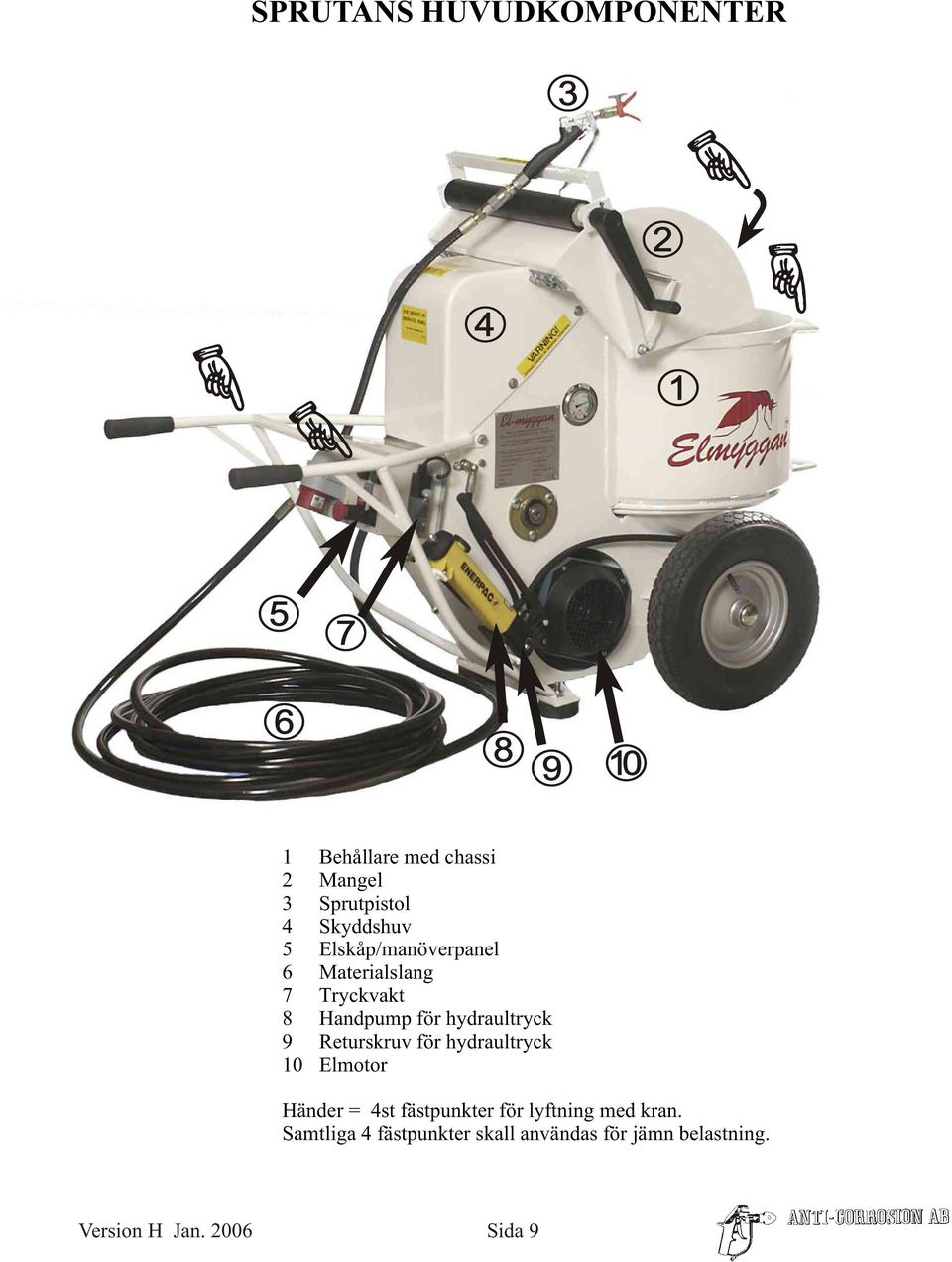 Returskruv för hydraultryck 10 Elmotor Händer = 4st fästpunkter för lyftning med