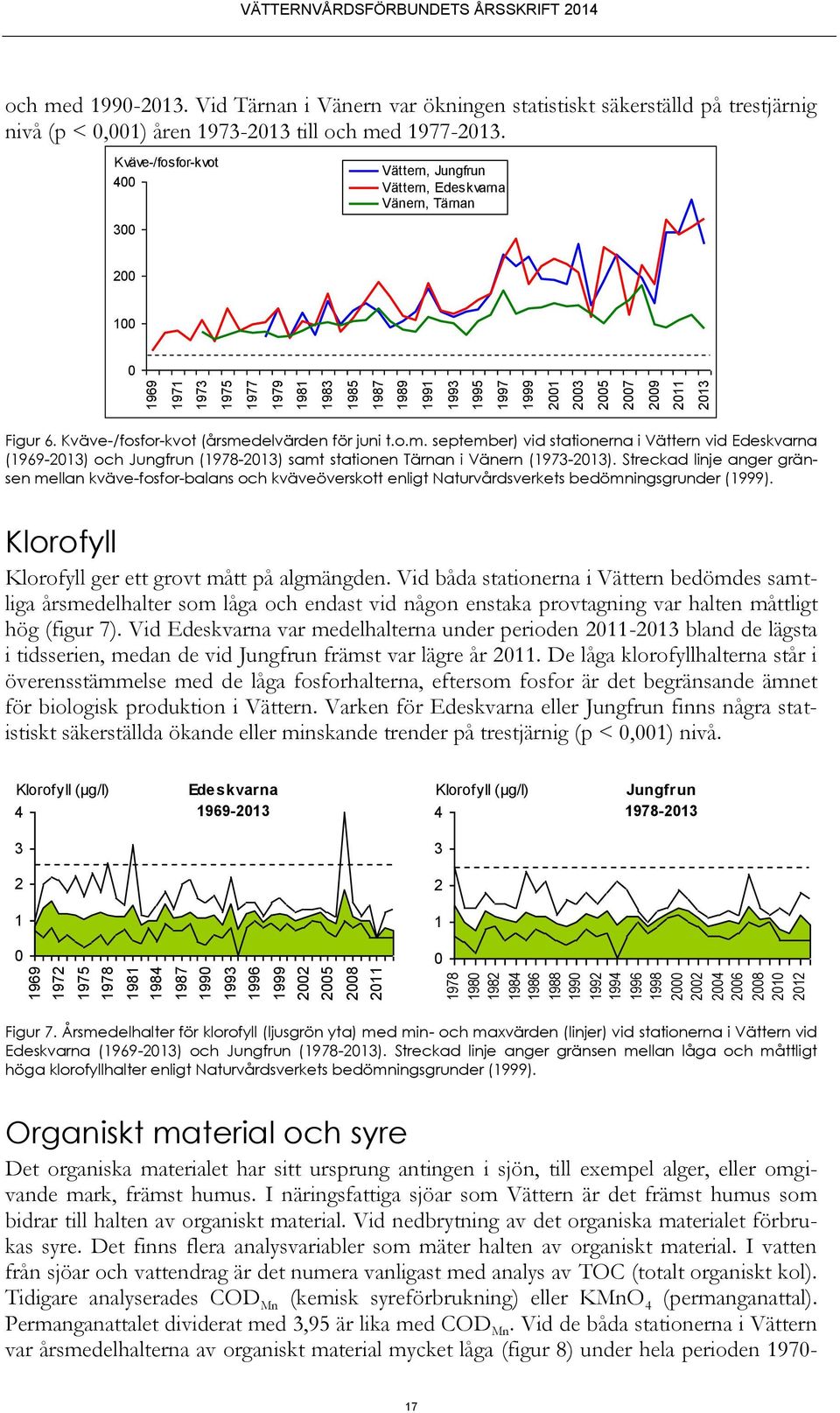 Vid Tärnan i Vänern var ökningen statistiskt säkerställd på trestjärnig nivå (p <,1) åren 1973-213 till och med 1977-213.