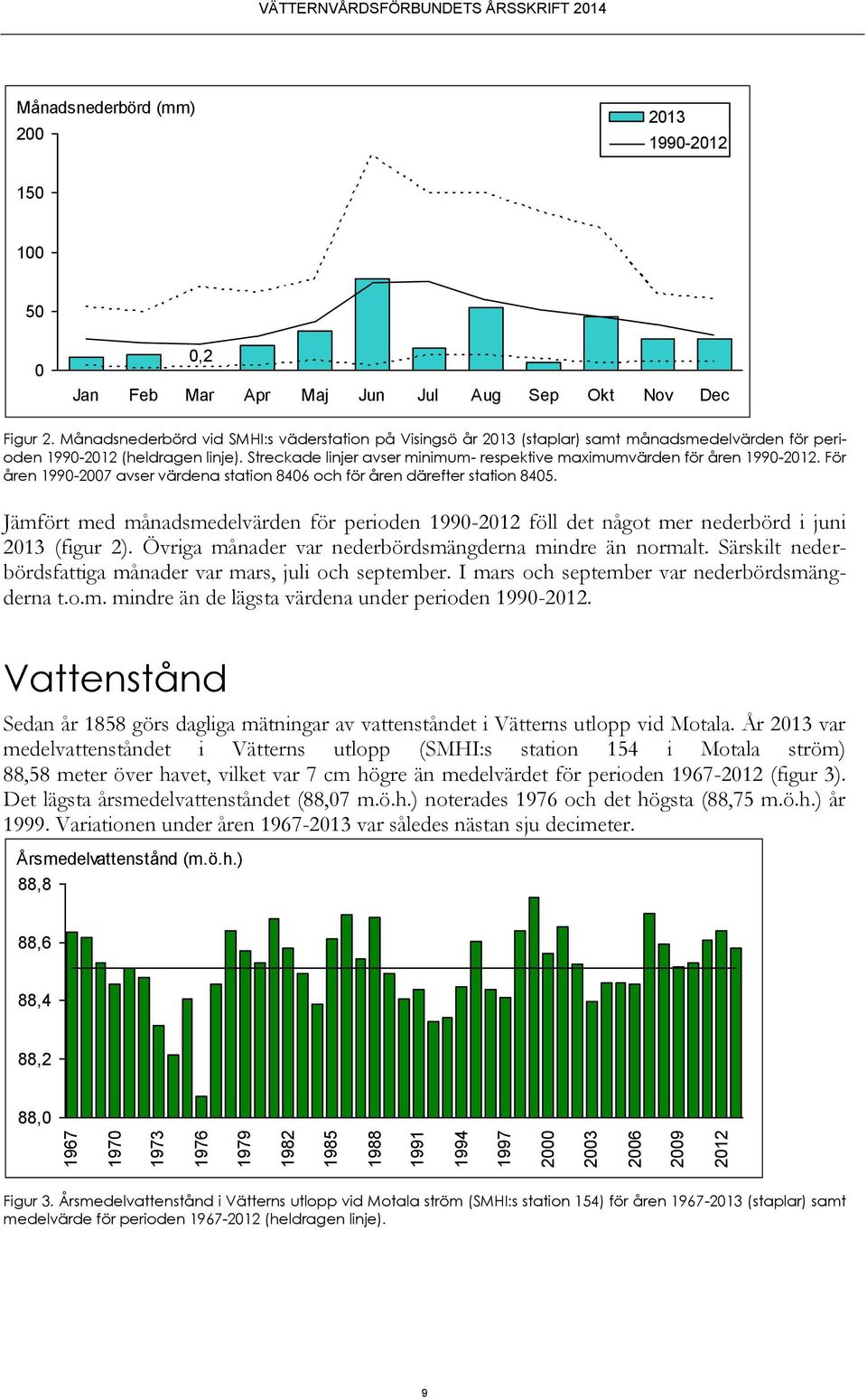 Streckade linjer avser minimum- respektive maximumvärden för åren 199-212. För åren 199-27 avser värdena station 846 och för åren därefter station 845.