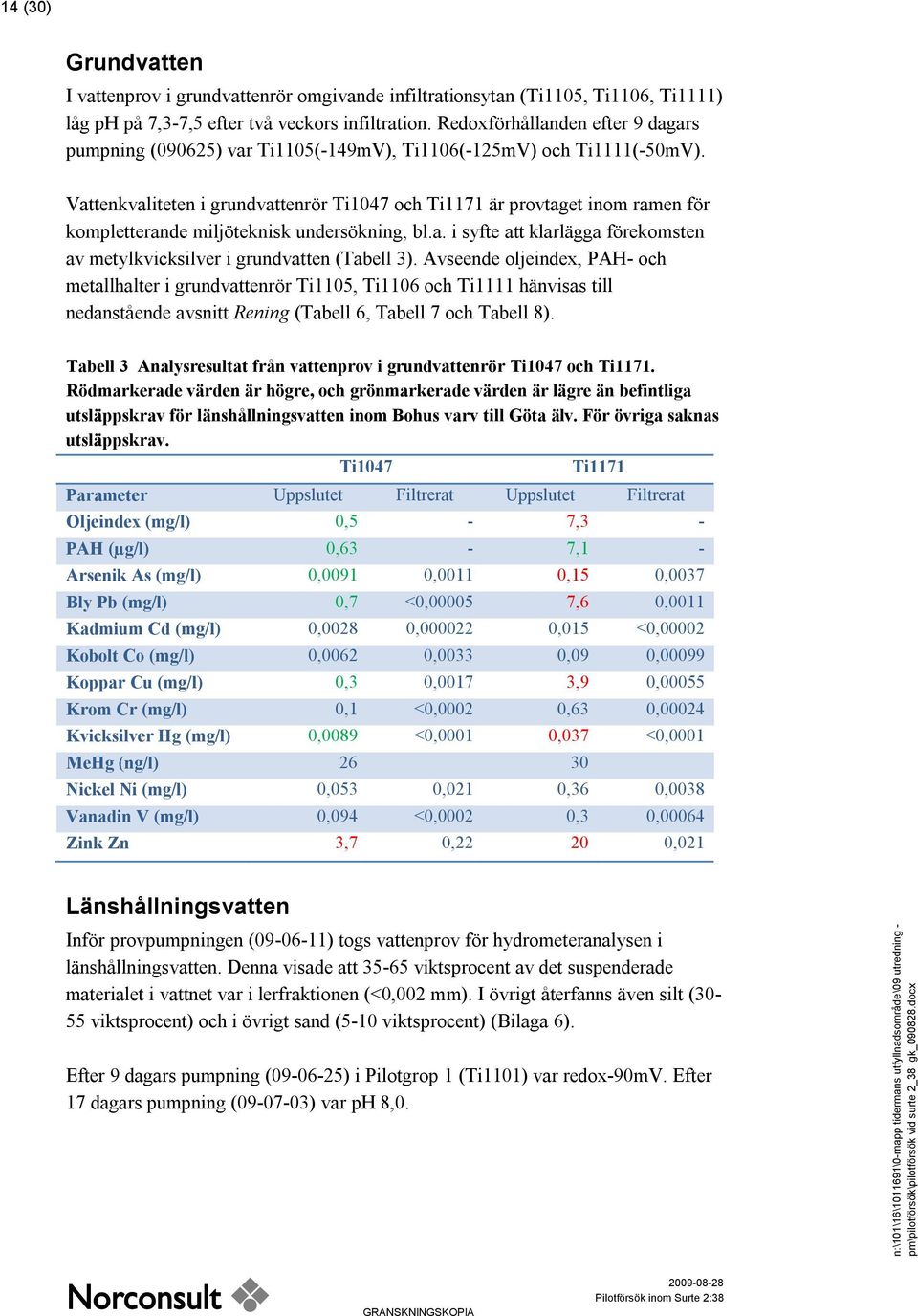 Vattenkvaliteten i grundvattenrör Ti1047 och Ti1171 är provtaget inom ramen för kompletterande miljöteknisk undersökning, bl.a. i syfte att klarlägga förekomsten av metylkvicksilver i grundvatten (Tabell 3).