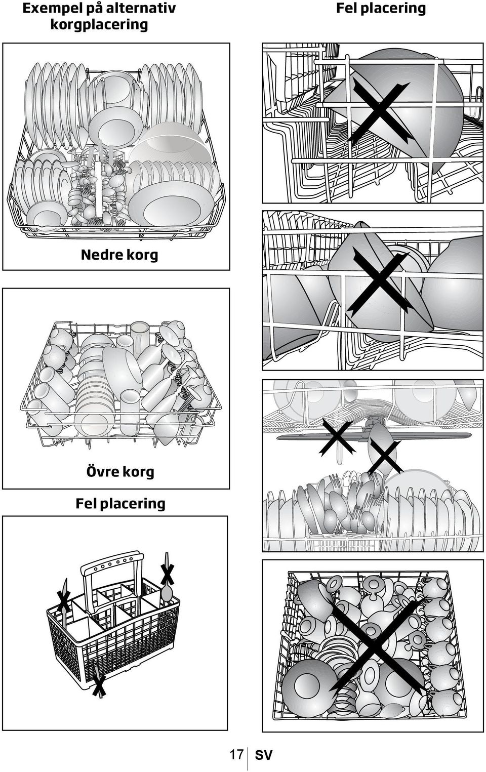 korgplacering Nedre