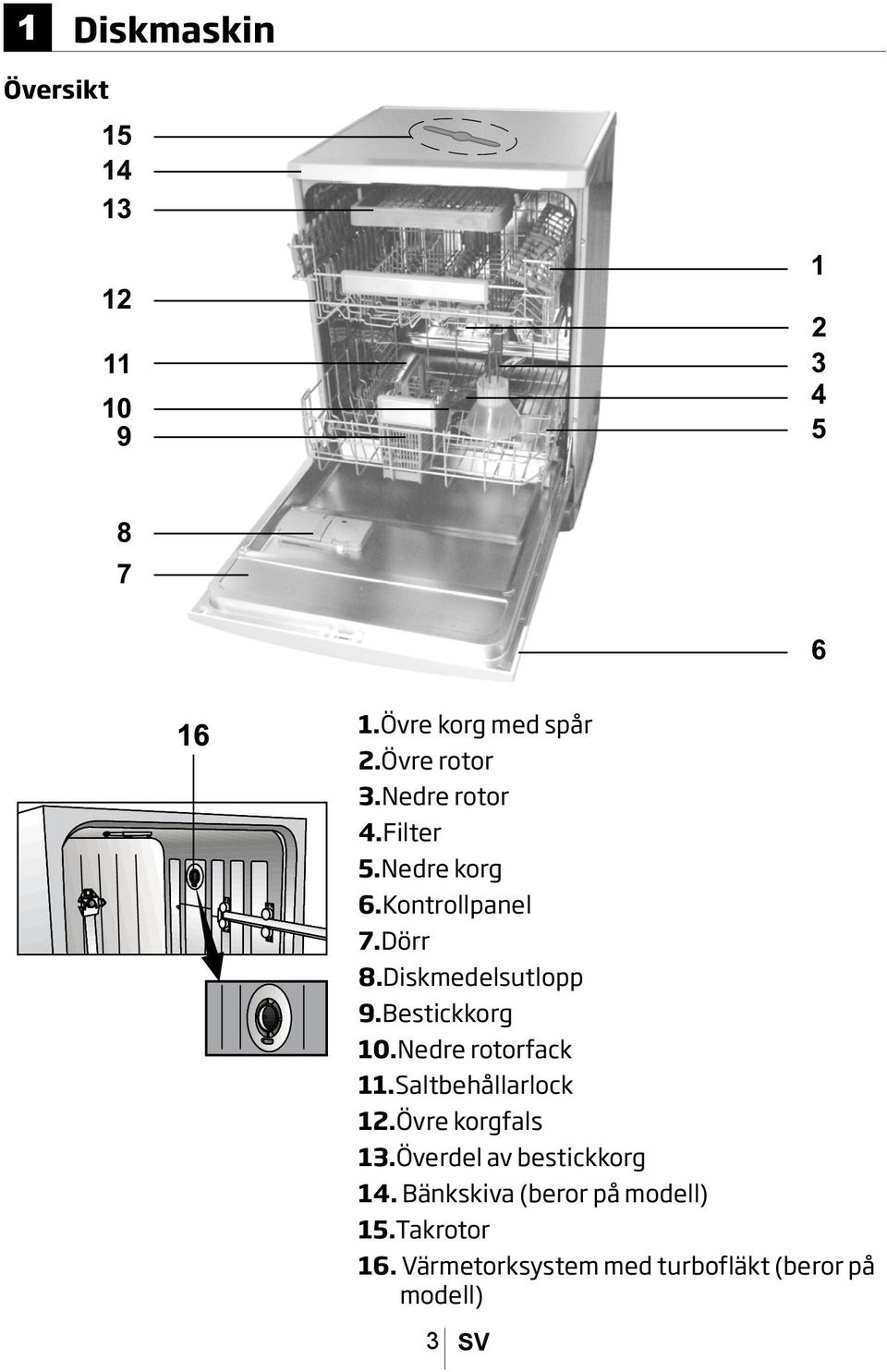 Bestickkorg 10.Nedre rotorfack 11.Saltbehållarlock 12.Övre korgfals 13.