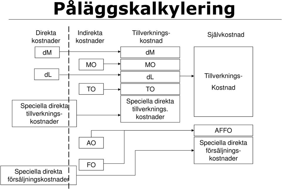 Speciella direkta tillverknings Speciella direkta tillverknings.