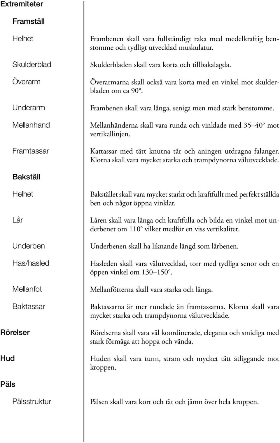 Mellanhänderna skall vara runda och vinklade med 35 40 mot vertikallinjen. Kattassar med tätt knutna tår och aningen utdragna falanger. Klorna skall vara mycket starka och trampdynorna välutvecklade.