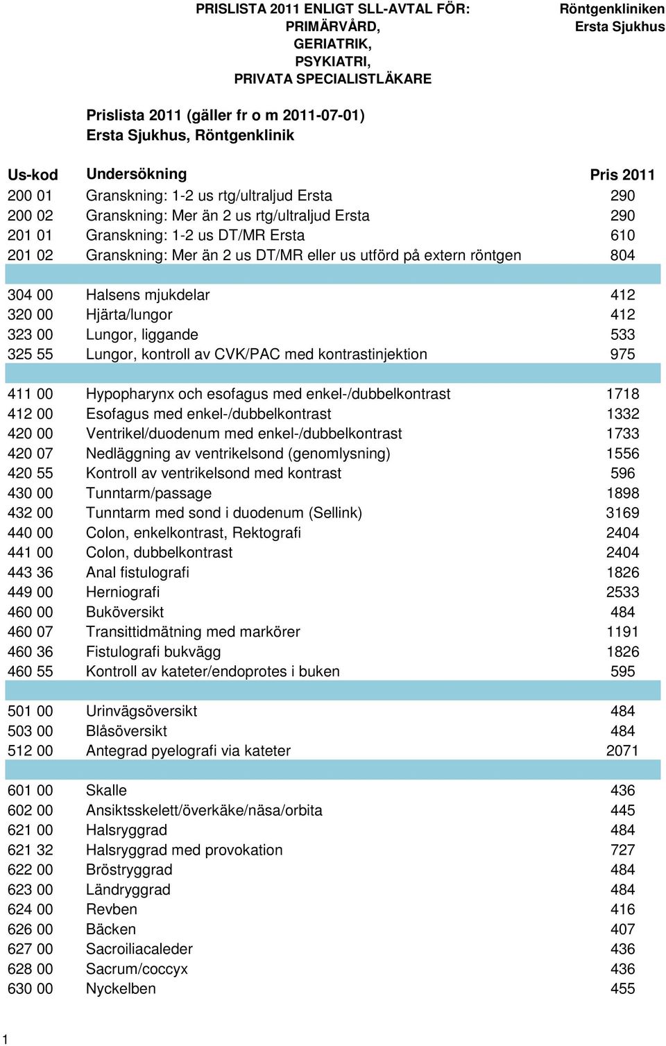 Lungor, kontroll av CVK/PAC med kontrastinjektion 975 411 00 Hypopharynx och esofagus med enkel-/dubbelkontrast 1718 412 00 Esofagus med enkel-/dubbelkontrast 1332 420 00 Ventrikel/duodenum med