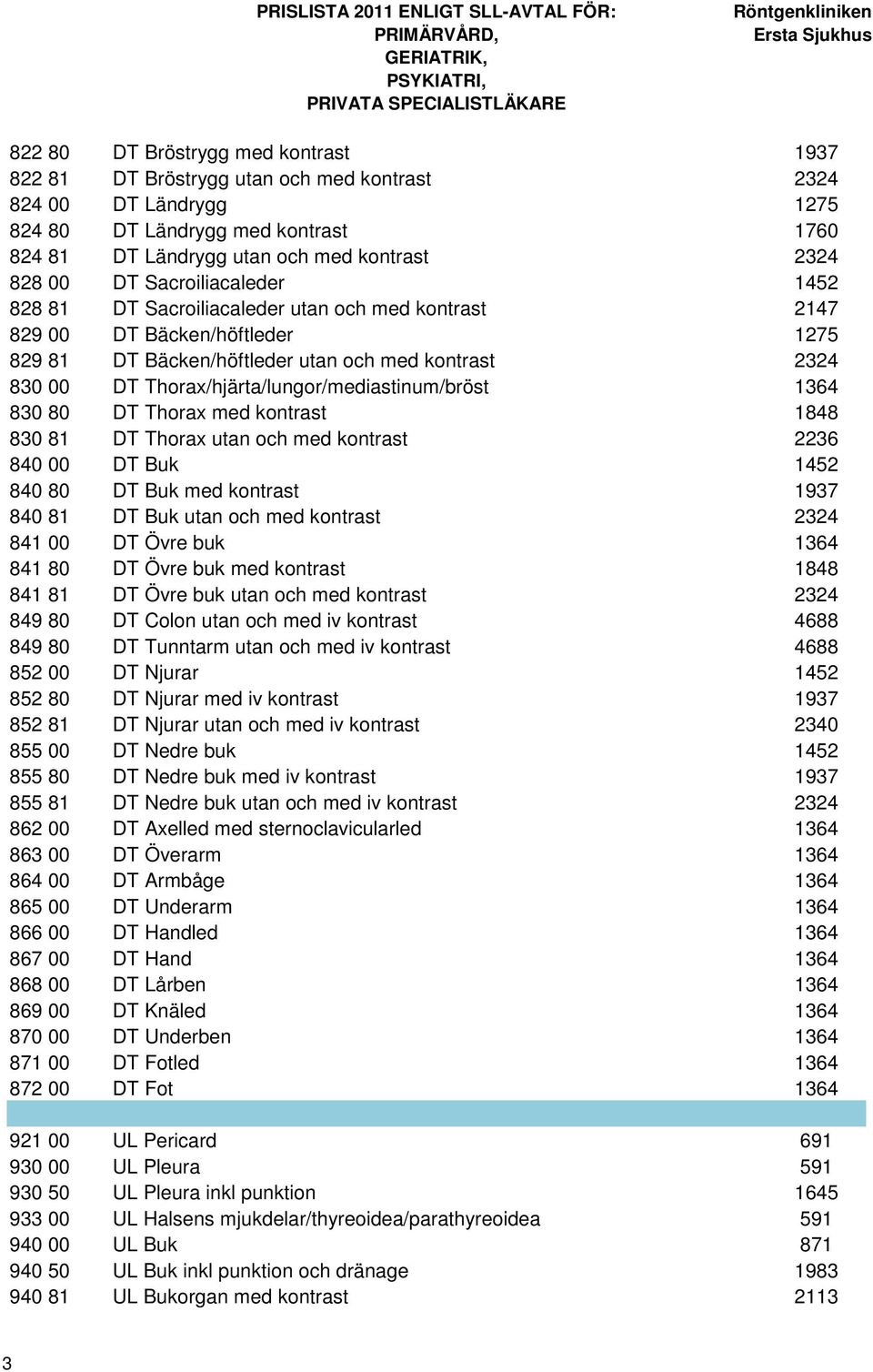 Thorax/hjärta/lungor/mediastinum/bröst 1364 830 80 DT Thorax med kontrast 1848 830 81 DT Thorax utan och med kontrast 2236 840 00 DT Buk 1452 840 80 DT Buk med kontrast 1937 840 81 DT Buk utan och