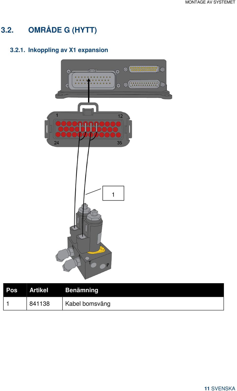 Inkoppling av X1 expansion 1 Pos