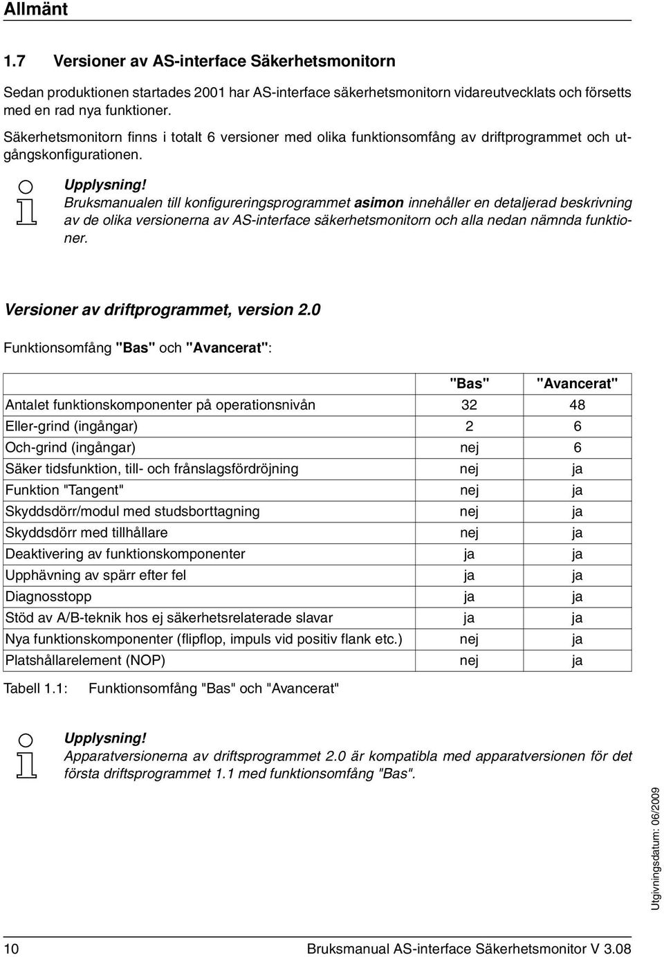 Bruksmanualen till konfigureringsprogrammet asimon innehåller en detaljerad beskrivning av de olika versionerna av AS-interface säkerhetsmonitorn och alla nedan nämnda funktioner.