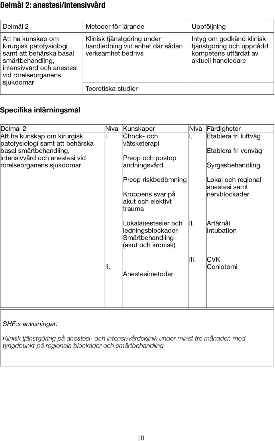 aktuell handledare Specifika inlärningsmål Delmål 2 Nivå Kunskaper Nivå Färdigheter Att ha kunskap om kirurgisk patofysiologi samt att behärska basal smärtbehandling, intensivvård och anestesi vid