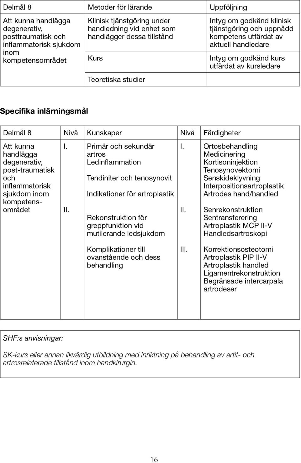 inlärningsmål Delmål 8 Nivå Kunskaper Nivå Färdigheter Att kunna handlägga degenerativ, post-traumatisk och inflammatorisk sjukdom inom kompetensområdet I. II.