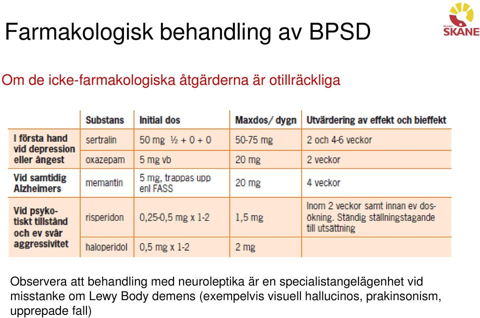 neuroleptika är en specialistangelägenhet vid misstanke om Lewy