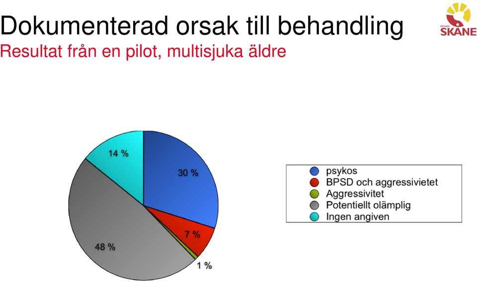 Resultat från en