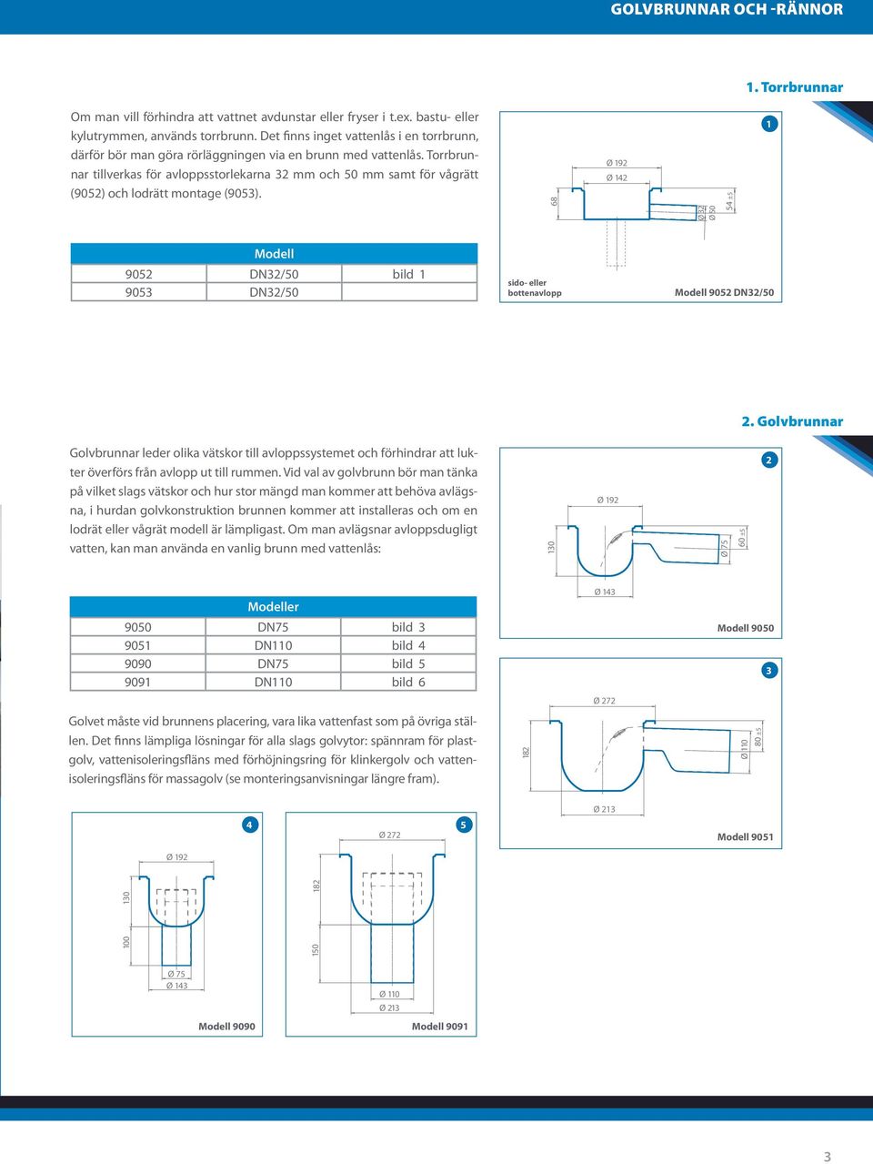 Torrbrunnar tillverkas för avloppsstorlekarna mm och 0 mm samt för vågrätt (90) och lodrätt montage (90). 68 Ø 9 Ø Ø Ø 0 ± Modell 90 DN/0 bild 90 DN/0 sido- eller Modell 90 DN/0.