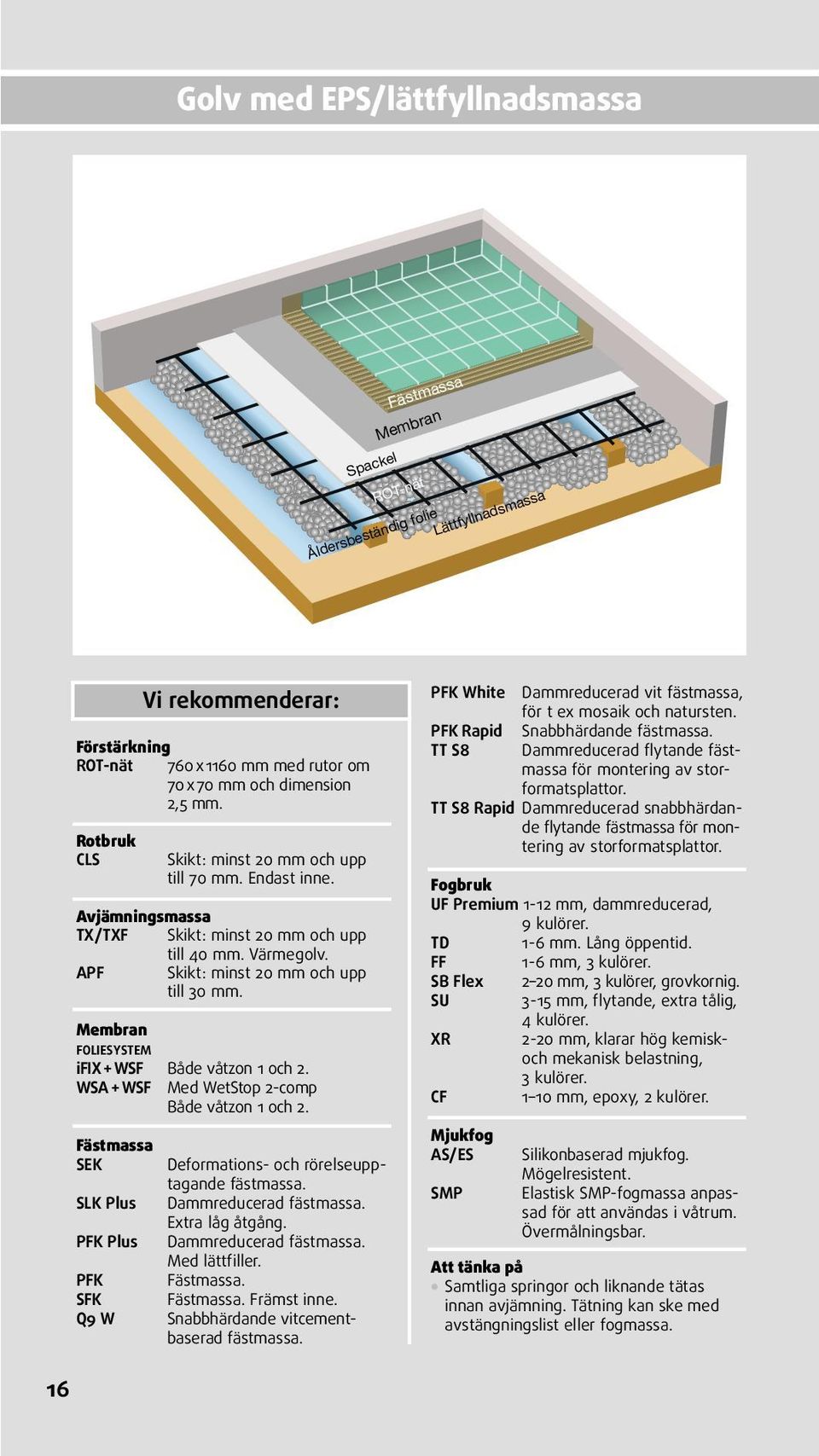Membran FOLIESYSTEM ifix+wsf Både våtzon 1 och 2. WSA+WSF Med WetStop 2-comp Både våtzon 1 och 2. SEK Deformations- och rörelseupptagande SLK Plus Dammreducerad Extra låg åtgång.