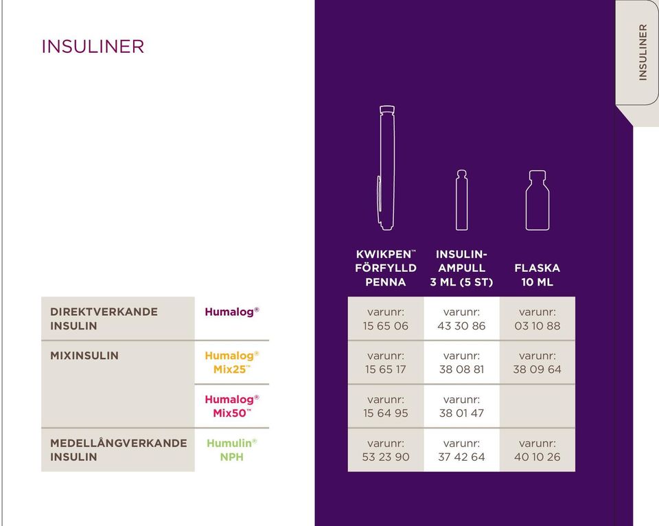 MIXINSULIN Mix25 15 65 17 38 08 81 38 09 64 Mix50 15 64 95 38 01