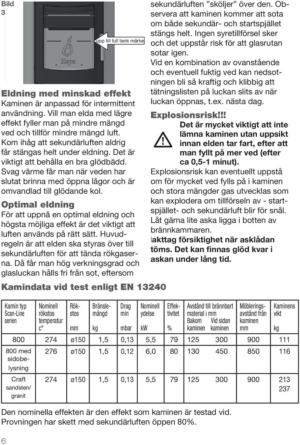 Det är viktigt att behålla en bra glödbädd. Svag värme får man när veden har slutat brinna med öppna lågor och är omvandlad till glödande kol.