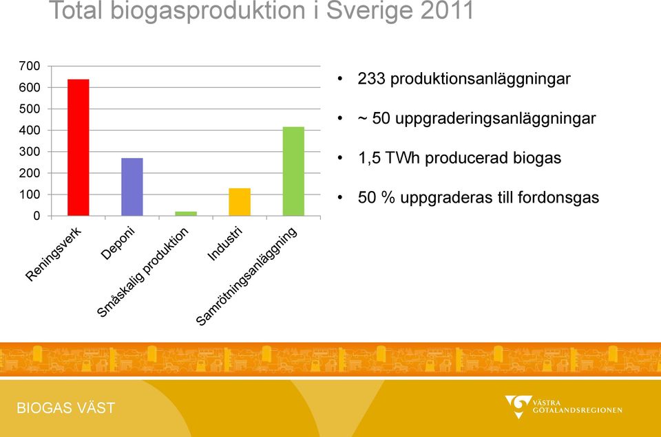 produktionsanläggningar ~ 50