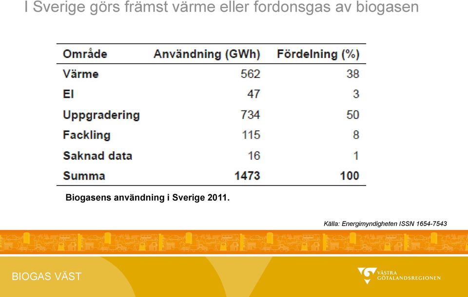 användning i Sverige 2011.