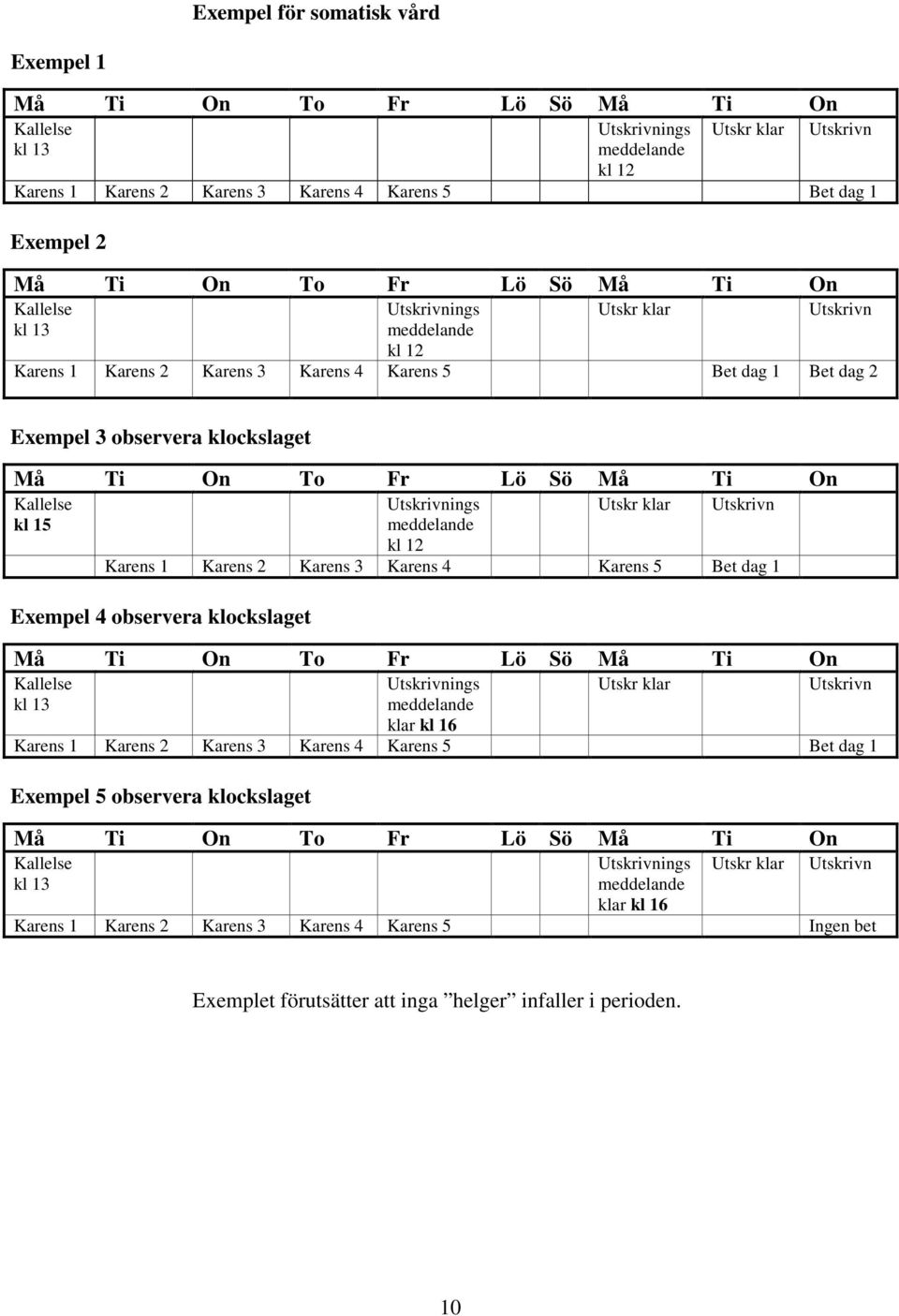 To Fr Lö Sö Må Ti On Kallelse kl 15 Utskrivnings Utskr klar Utskrivn meddelande kl 12 Karens 1 Karens 2 Karens 3 Karens 4 Karens 5 Bet dag 1 Exempel 4 observera klockslaget Må Ti On To Fr Lö Sö Må Ti