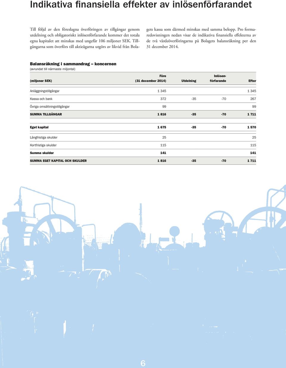 Pro forma- redovisningen nedan visar de indikativa finansiella effekterna av de två värdeöverföringarna på Bolagets balansräkning per den 31 december 2014.