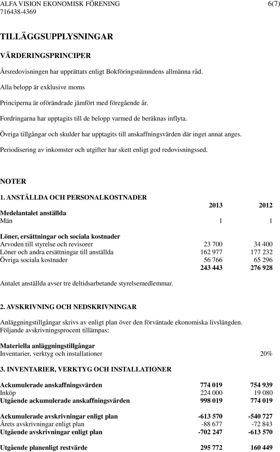 Övriga tillgångar och skulder har upptagits till anskaffningsvärden där inget annat anges. Periodisering av inkomster och utgifter har skett enligt god redovisningssed. NOTER 1.