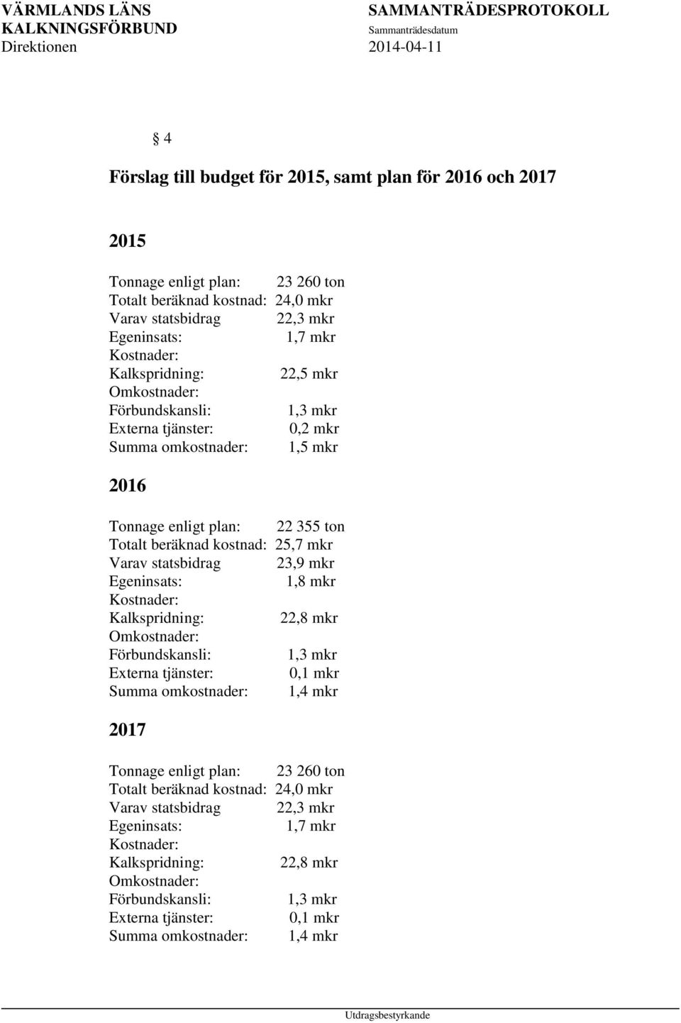 statsbidrag 23,9 mkr Egeninsats: 1,8 mkr Kostnader: Kalkspridning: 22,8 mkr Omkostnader: Förbundskansli: 1,3 mkr Externa tjänster: 0,1 mkr Summa omkostnader: 1,4 mkr 2017 Tonnage enligt plan: 23