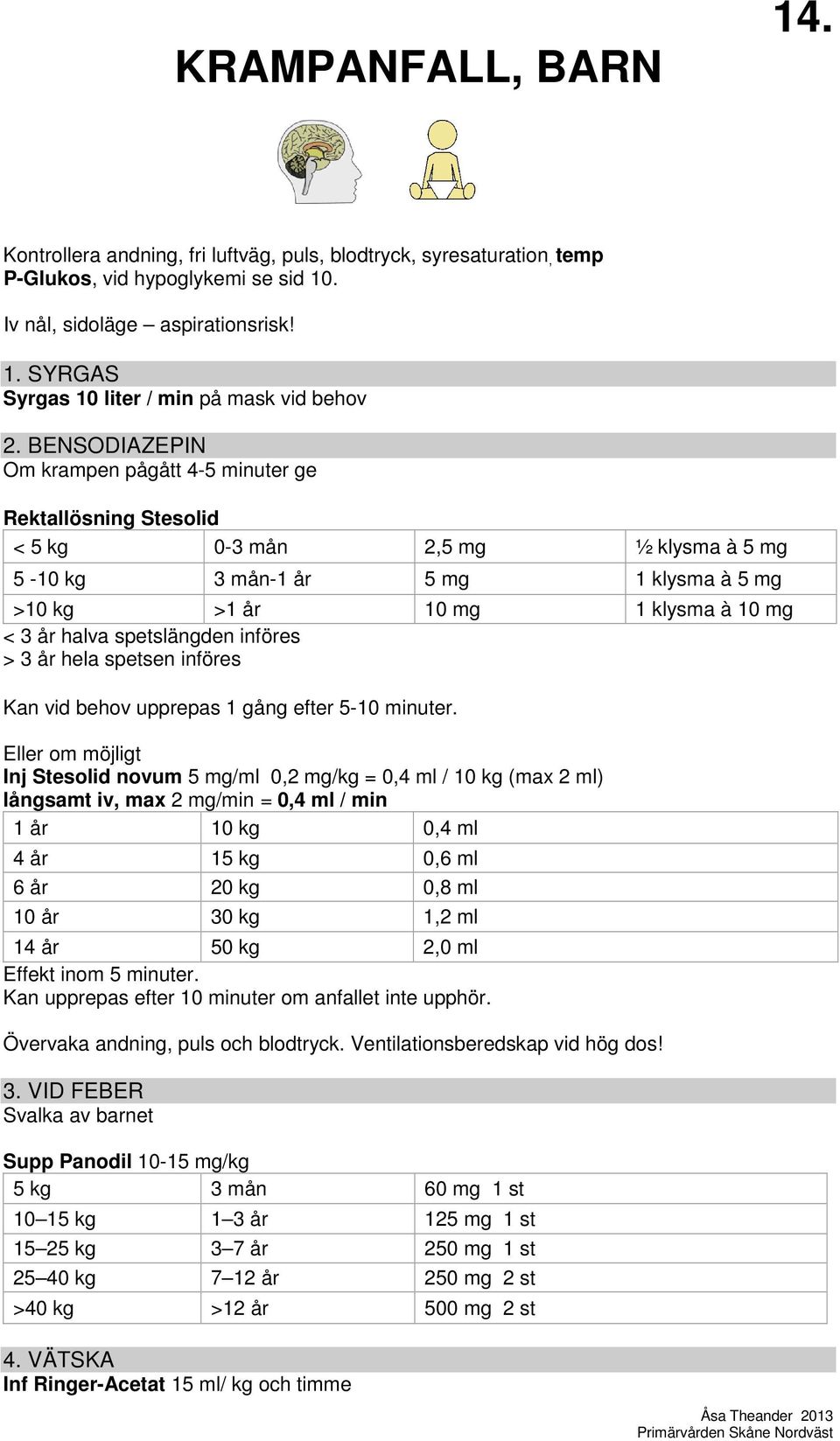 spetslängden införes > 3 år hela spetsen införes Kan vid behov upprepas 1 gång efter 5-10 minuter.