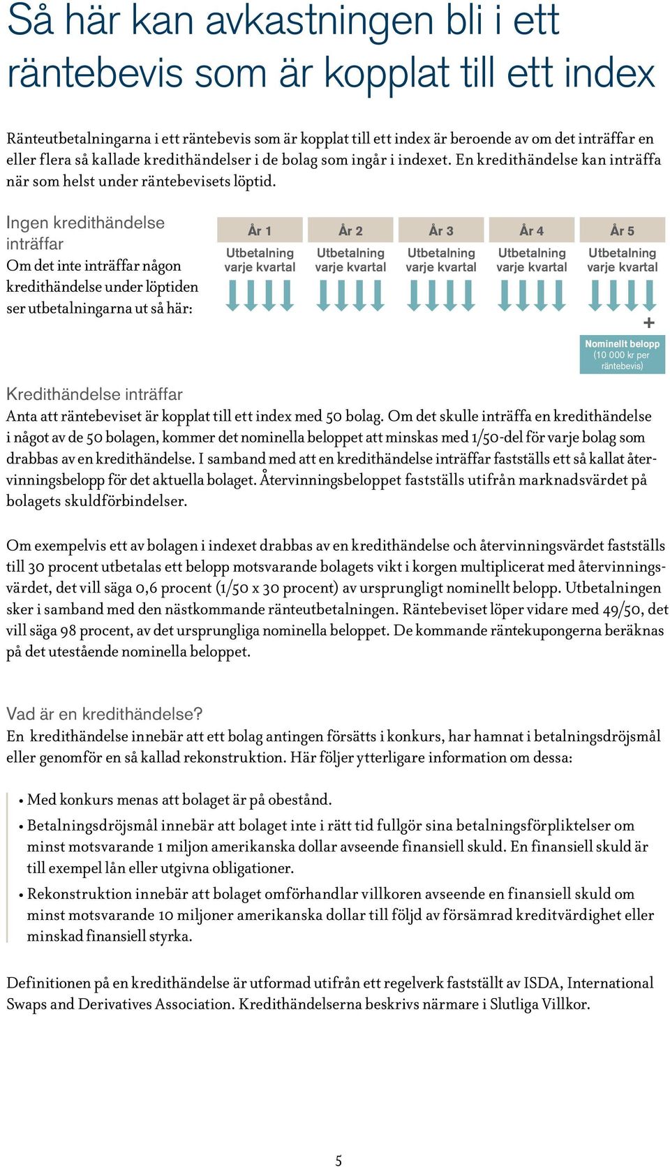 Ingen kredithändelse inträffar Om det inte inträffar någon kredithändelse under löptiden ser utbetalningarna ut så här: År 1 År 2 År 3 År 4 År 5 Kredithändelse inträffar Anta att räntebeviset är