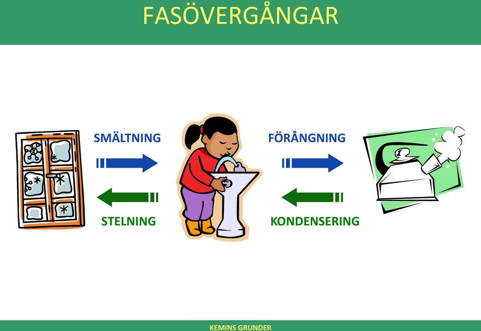 FÖRÅNGNING