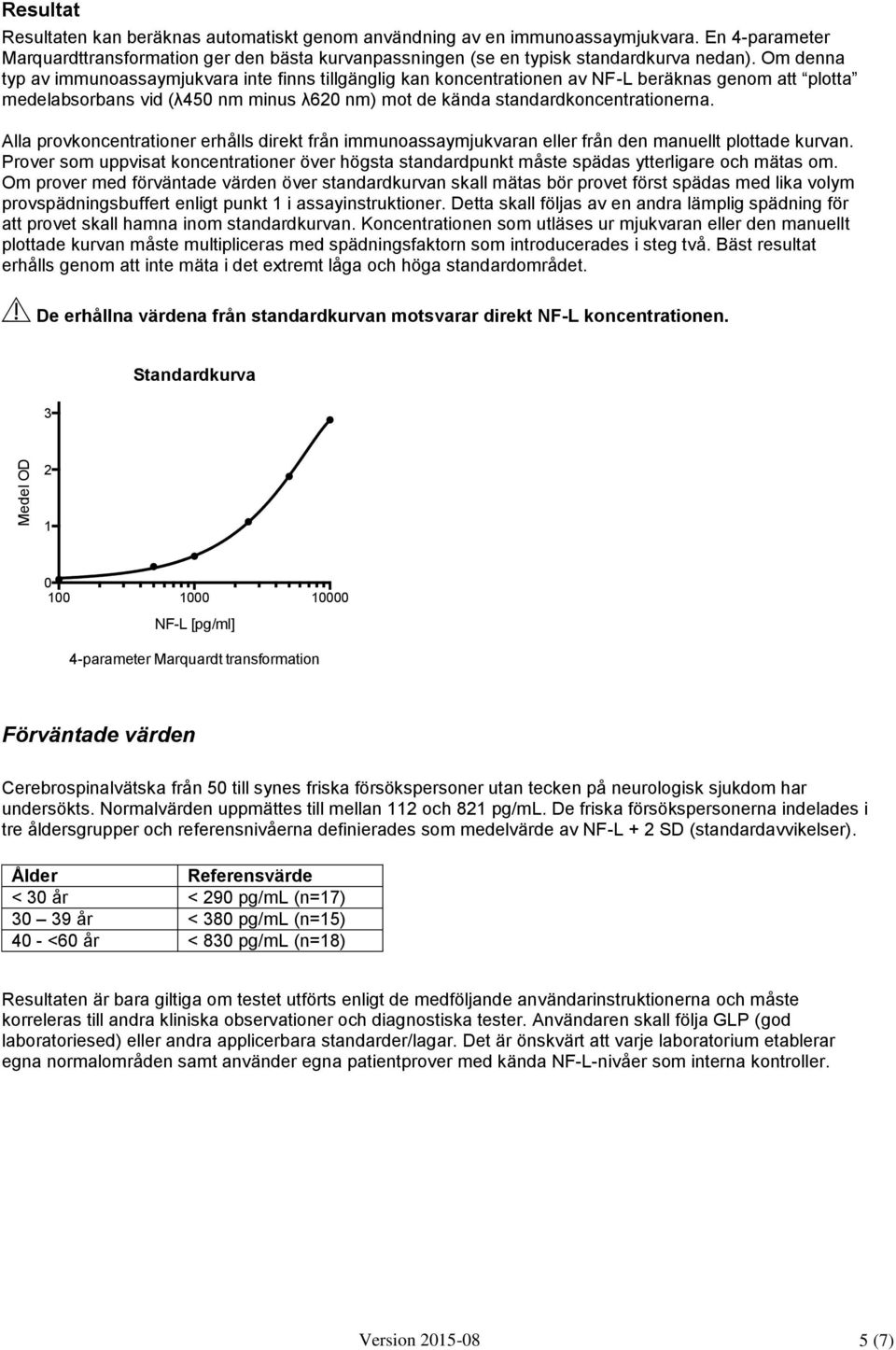 Alla provkoncentrationer erhålls direkt från immunoassaymjukvaran eller från den manuellt plottade kurvan.