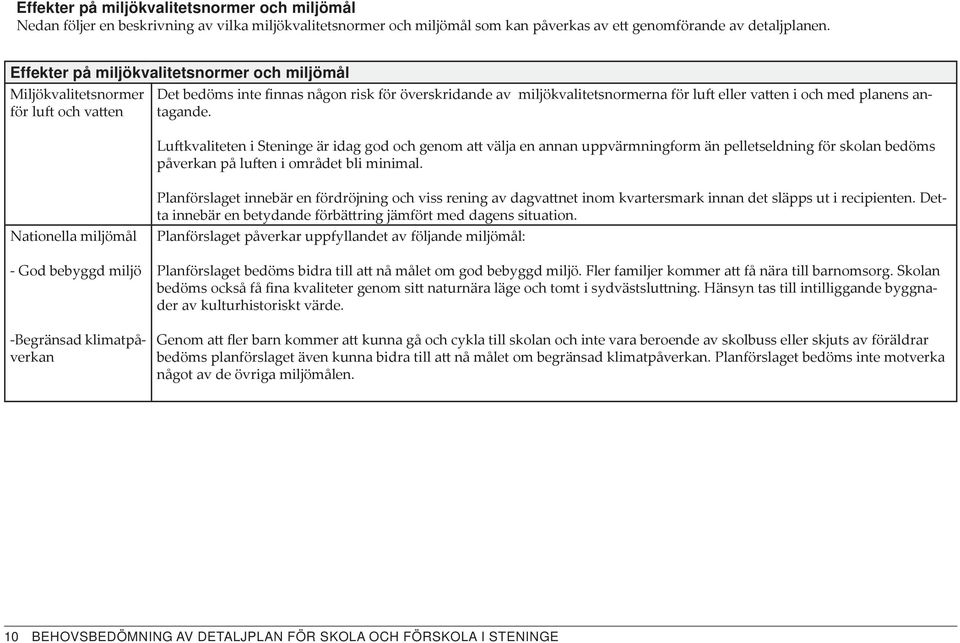 planens antagande. Luftkvaliteten i Steninge är idag god och genom att välja en annan uppvärmningform än pelletseldning för skolan bedöms påverkan på luften i området bli minimal.