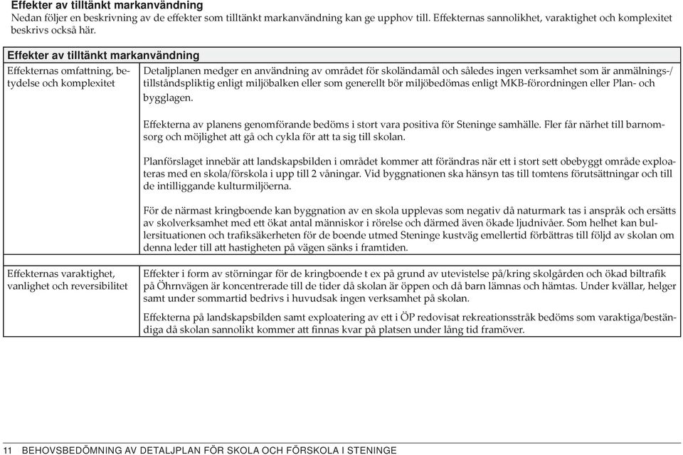 Effekter av tilltänkt markanvändning Effekternas omfattning, betydelse och komplexitet Detaljplanen medger en användning av området för skoländamål och således ingen verksamhet som är anmälnings-/