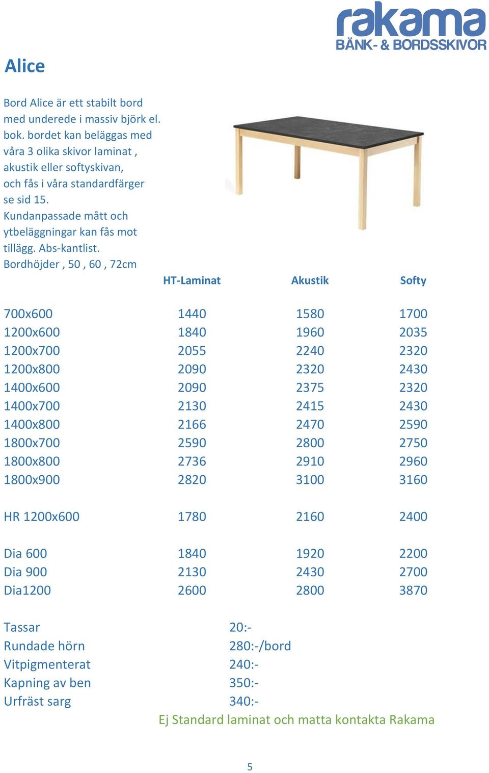 Bordhöjder, 50, 60, 72cm HT-Laminat Akustik Softy 700x600 1440 1580 1700 1200x600 1840 1960 2035 1200x700 2055 2240 2320 1200x800 2090 2320 2430 1400x600 2090 2375 2320 1400x700 2130 2415 2430