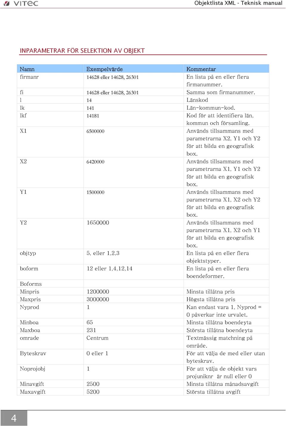 X2 6420000 Används tillsammans med parametrarna X1, Y1 och Y2 för att bilda en geografisk box. Y1 1500000 Används tillsammans med parametrarna X1, X2 och Y2 för att bilda en geografisk box.