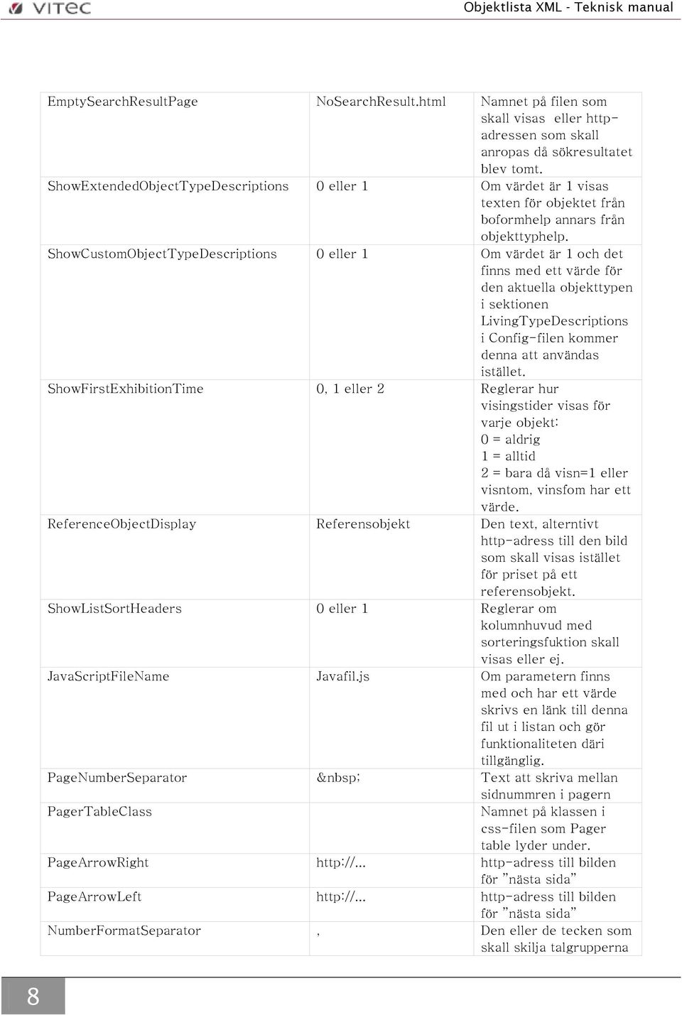 ShowCustomObjectTypeDescriptions 0 eller 1 Om värdet är 1 och det finns med ett värde för den aktuella objekttypen i sektionen LivingTypeDescriptions i Config-filen kommer denna att användas istället.