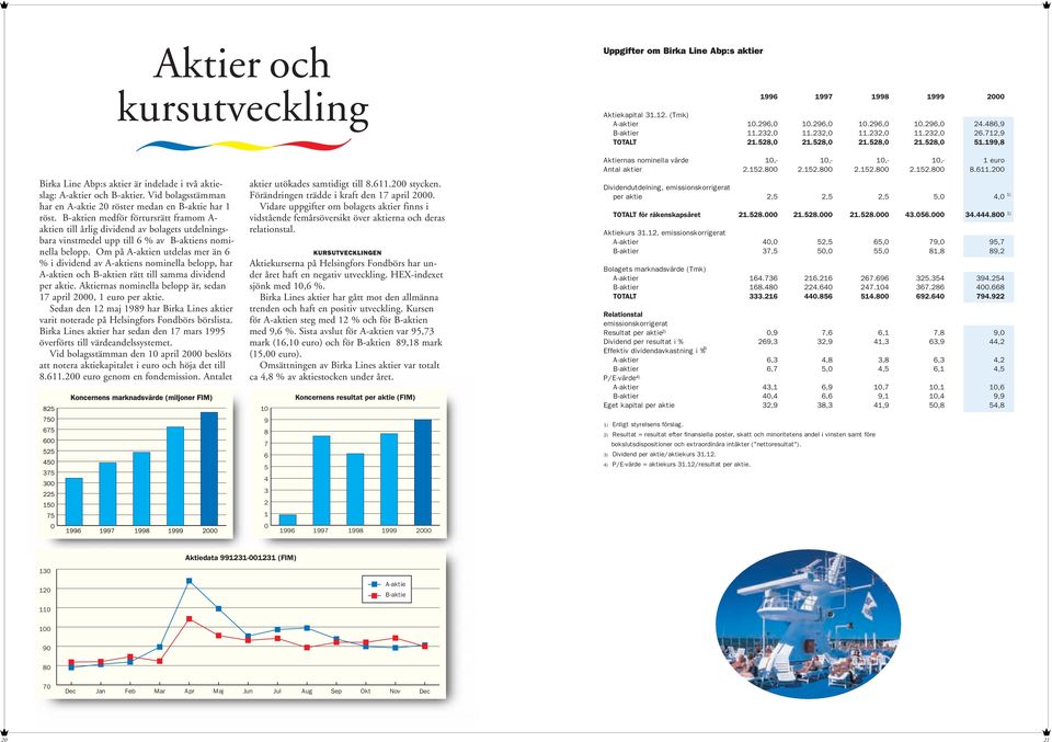 Vid bolagsstämman har en A-aktie 20 röster medan en B-aktie har 1 röst.