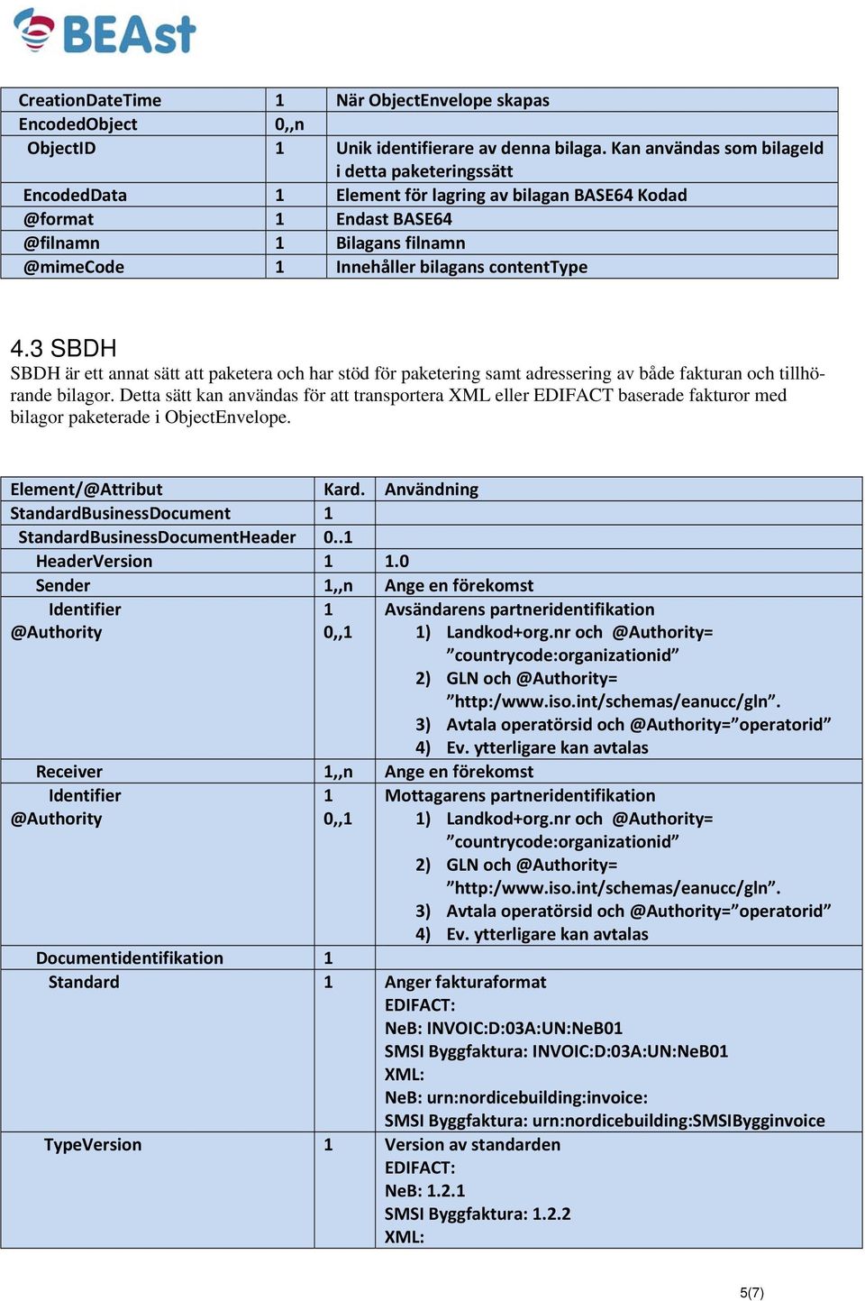 contenttype 4.3 SBDH SBDH är ett annat sätt att paketera och har stöd för paketering samt adressering av både fakturan och tillhörande bilagor.