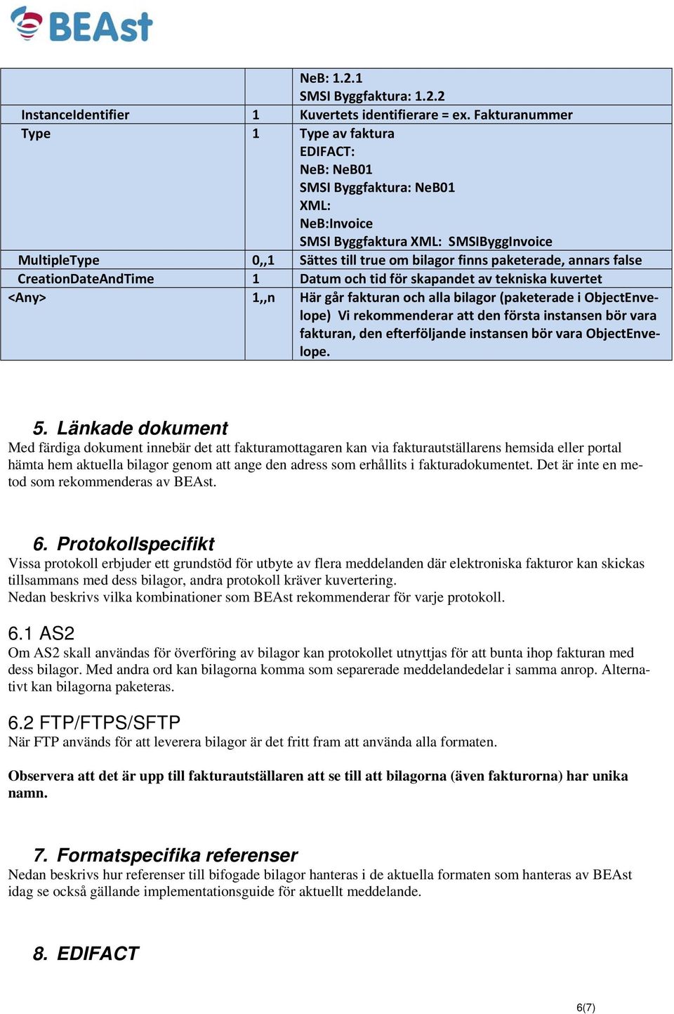 CreationDateAndTime 1 Datum och tid för skapandet av tekniska kuvertet <Any> 1,,n Här går fakturan och alla bilagor (paketerade i ObjectEnvelope) Vi rekommenderar att den första instansen bör vara