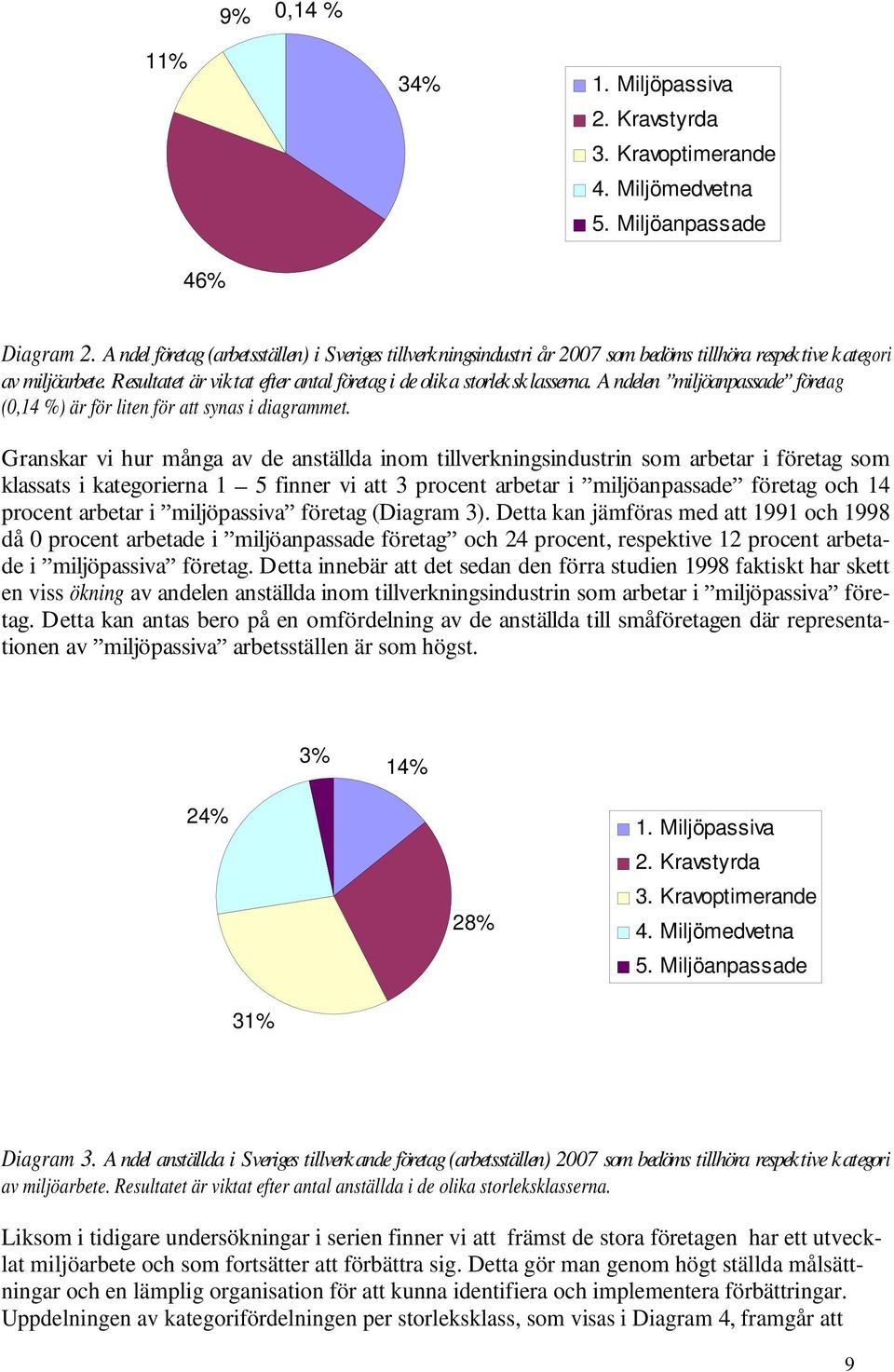 A ndelen miljöanpassade företag (0,14 %) är för liten för att synas i diagrammet.