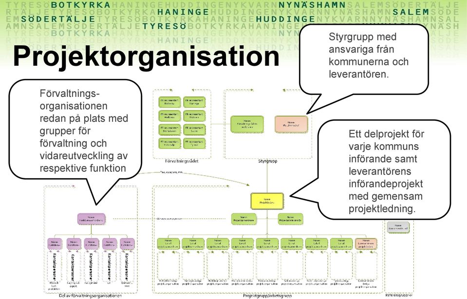 ansvariga från kommunerna och leverantören.