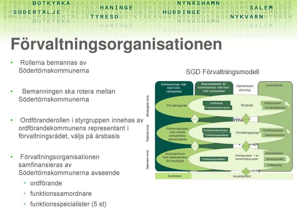 representant i förvaltningsrådet, väljs på årsbasis Förvaltningsorganisationen