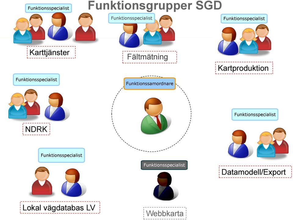 Funktionssamordnare Kartproduktion NDRK Funktionsspecialist